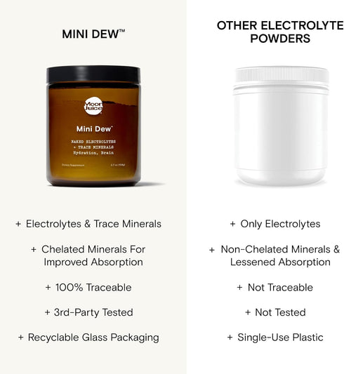 Moon Juice - Mini Dew Electrolytes Powder - Naked (Unflavored), 30 Servings, Hydration & Brain Function