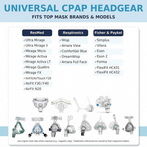 Organic Deal 2 Pack Universal CPAP Headgear Strap Replacement for Philips Respironics Headgear & ResMed CPAP Supplies