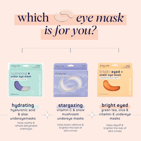 SpaLife Beauty Anti-Aging Under Eye Masks – Hydrogel Eye Patches for Fine Lines & Dryness, 24 Pairs