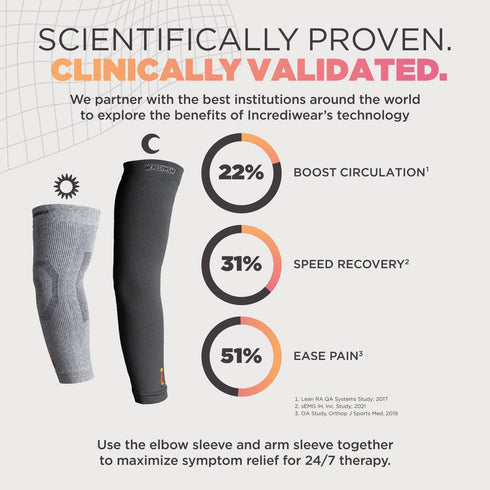 Incrediwear Arm Sleeve Arm Sleeves For Men and Women to Help with Muscle Pain, Relief & Recovery, Perfect for Working