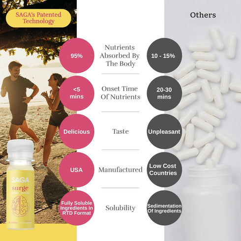 SAGA Organic Energy Shots, Nootropics & Mushrooms - CoQ10 & Ashwagandha, 2oz Peach Mango Shots (6-Pack)