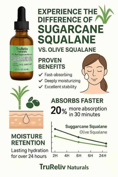 Squalane 100% Pure Plant Derived Face Oil 2 Fl Oz, All Natural Hydrating Moisturizer for Skin, Body, Hair
