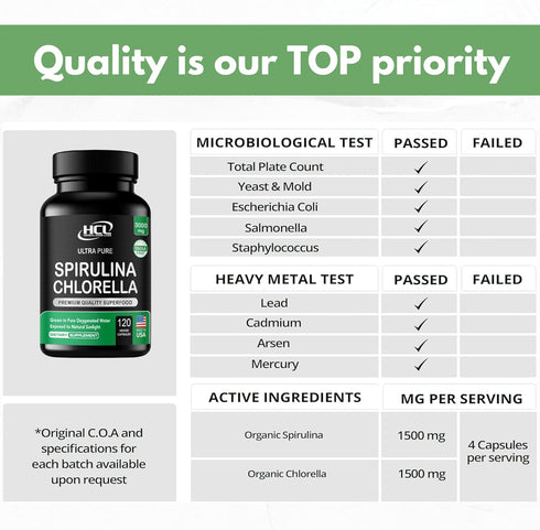 Chlorella Spirulina Powder Capsules - Organic 3000 mg Purest Blue Green Algae, Best Natural Detox Superfood