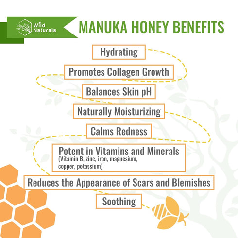 Wild Naturals Manuka Honey Shampoo for Eczema & Psoriasis, Hydrating Sulfate-Free with Aloe Vera & Coconut Oil