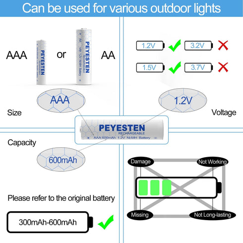 1.2V 600mAh Ni-MH AAA Rechargeable Batteries, Triple A for Outdoor Solar Lights, String Lights, 12 Pack