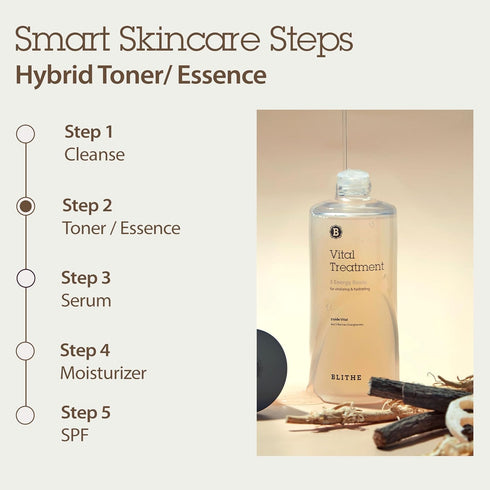 Blithe Asian Skincare 5 Roots Clear Essence Lotion for Dry Skin, Hydrating Face Essence, 1.83 Oz