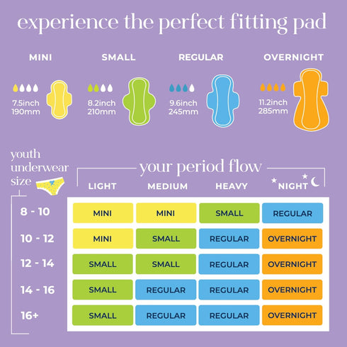 Pack, 18 Count Pinkie Period Starter Pads - Designed for Smaller Underwear - Organic Cotton Topsheet Tween & Teen Pads