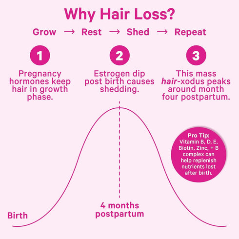 Pink Stork Postpartum Hair Loss Gummies, Biotin with Vitamin E, Postpartum Essentials for New Moms, 60 Gummy Vitamins