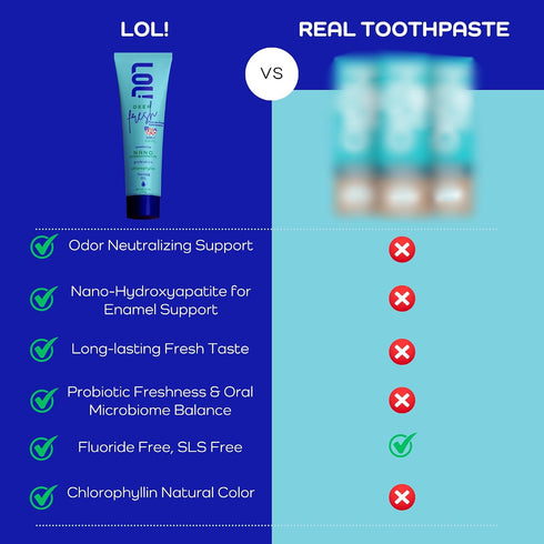 LOL! Deep Fresh Mint Swirl, Fluoride Free Toothpaste - Bad Breath Treatment for Adults | Nano Hydroxyapatite, Oral