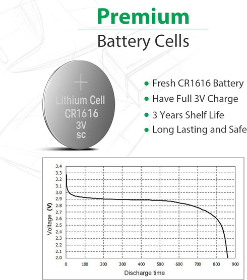 LiCB CR1616 Battery, Long-Lasting High Capacity 3 Volt Coin & Button Cell, 5-Pack