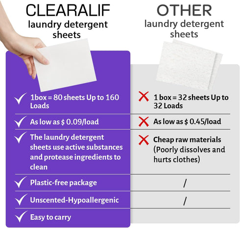 CLEARALIF Laundry Detergent Sheets, 80 Sheets (Up to 160 Loads) | Lavender - Eco Friendly for Apartments, Dorms