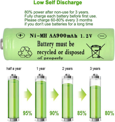 16 Packs AA 900mAh 1.2V Ni-MH Solar Rechargeable Batteries for Garden Landscaping, Outdoor Solar Lights, Remotes