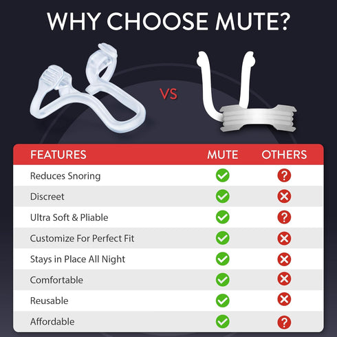 Mute Nasal Dilator Snoring Solution, Large 3 Pack, Comfortable Breathing Aids for Better Sleep