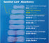 TENA Intimates Ultra Thin Long Pads - Light Protection