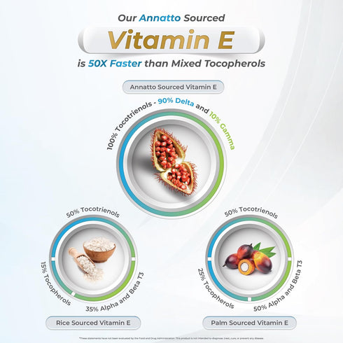 Eannatto Tocotrienols Deltagold Vitamin E Supplements Softgels, 125 MG, 30 Softgels, Tocopherol Free, NON-GMO, Gluten