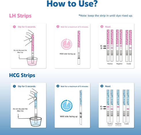MomMed (HCG25-LH100), 25 100 125 Ovulation Predictor Kit with Pregnancy Test and Ovulation Test Strips, Easy to Use
