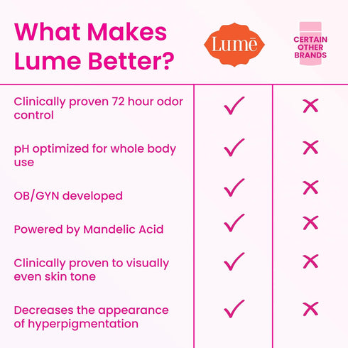 Lume Whole Body Deodorant, Invisible Cream Stick, 72 Hour Odor Control, Aluminum Free, 2.2 Ounce (Pack of 2)