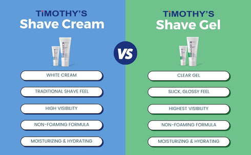 Timothy's Unscented Shave Gel 3 oz, Alcohol Free, Paraben Free, Sensitive Skin, Dermatology Tested