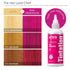 Red by Kiss Tintation Semi Permanent Hair Color with Aloe Vera, Argan Oil, Olive Oil, Collagen & Keratin (Pink