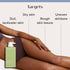 MEDIX Coconut Body Lotion + Manuka Honey Cream - Natural Moisturizer for Women & Men, 15 Fl Oz