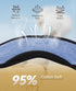 TOPOINT Sleep Mask Headphones with Wireless Bluetooth 5.3, Eye Mask with White Noise for Sleeping, Timer, 14 Hours for