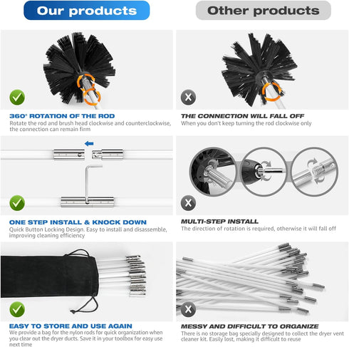 Sealegend White 40 FEET Dryer Vent Cleaner Kit with Drill Attachment, Flexible Rods, Brush Head, Storage Bag
