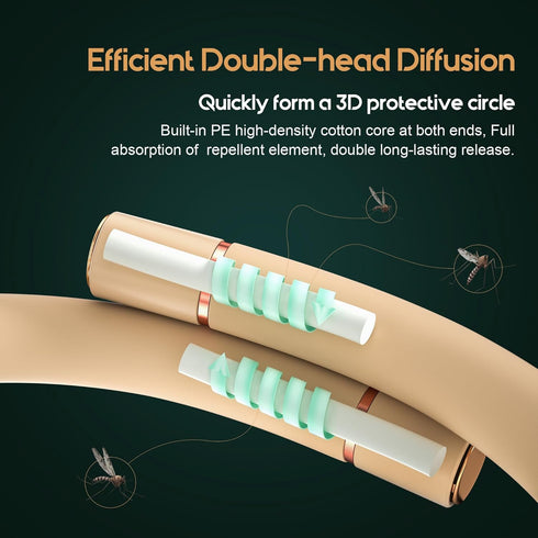 Mosquito Bracelets, DEET Free Insect & Pest Bands for Adults and Kids, Outdoor Wristbands with 10 Replacement Cores,