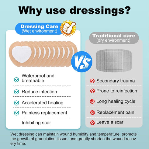 ZMZPA 7x7 (10) Sacral Foam Dressing, Sacrum Silicone Foam Dressing with Border, Large Bandage for Bed Sores On