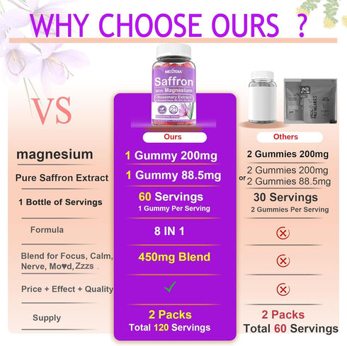 Sugar Free Magnesium Glycinate Gummies 400mg with Saffron, Rhodiola Rosea, Vitamin B6, B12, D3 for Calm - 200mg, 120