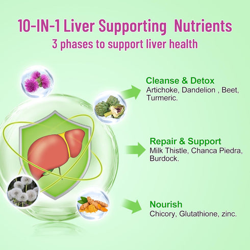 Milk Thistle Gummies for Adults & Kids - 1000mg Organic Extract Supplement for Liver Support, 60ct Apple Flavor