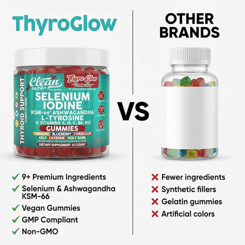 Gummies 66 B12, B6 ThyroGlow Thyroid Support Selenium Iodine KSM Ashwagandha L Tyrosine Vitamin D, C, Turmeric