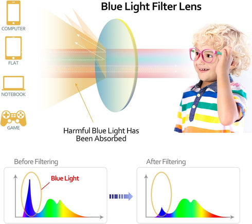 Blue Light Glasses for Kids Girls Boys with Cute Car Case, UV400 Protection, Anti Blue Ray Age 3-12