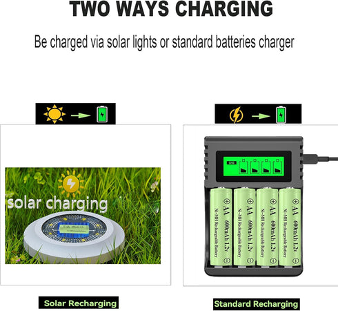 XFULL 12 Packs 600mAh 1.2v Doulbe AA Ni-MH Rechargeable Batteries A Size for Outdoor Solar Lights, Landscape Lighting