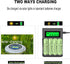 XFULL 12 Packs 600mAh 1.2v Doulbe AA Ni-MH Rechargeable Batteries A Size for Outdoor Solar Lights, Landscape Lighting