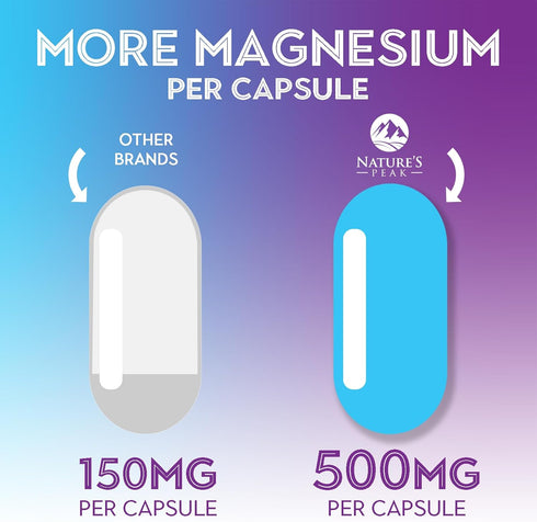 Magnesium Supplement 1000mg | Extra Strength Complex for Muscle, Nerve, Bone & Heart Health | 60 Veggie Capsules