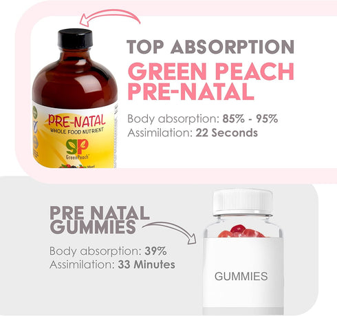 Liquid Prenatal Vitamins with Iron - Natural Folate, Calcium Supplement, Vitamin D, E, B6, Biotin, Choline, Pregnancy