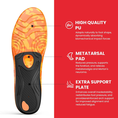Metatarsal Pain Relief Insoles Morton's Neuroma Shoe Insert for Men & Women Relieve Ball of Foot