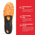 Metatarsal Pain Relief Insoles Morton's Neuroma Shoe Insert for Men & Women Relieve Ball of Foot