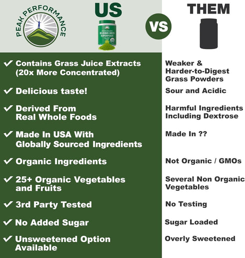 Peak Performance Organic Greens Superfood Powder with 25+ Organic Ingredients for Max Energy & Athletic Performance