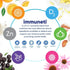 Immuneti Immune 6-in-1 Immunity D3, (1) Advanced Support Doctor Formulated Daily Supplement Made in USA With Vitamin C