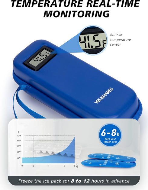 YOUSHARES Insulin Cooler Travel Case with Temperature Display, Refrigerated Medicine Case with 2 TSA Approved Ice