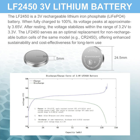 Konnoced LF2450 3V (20 Pack) 4-Bay LF2450/CR2450 1000 Rechargeable ButtonBatteries with USBCharger, Lithium