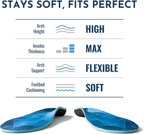 NASA Grade Plantar Fasciitis Insoles for Men Women – High Arch Support Shoe Inserts for Flat Foot Pain Relief