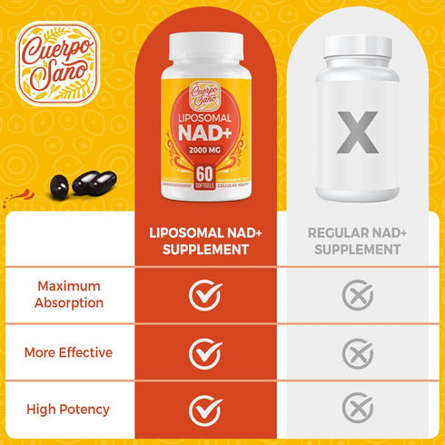 2000 MG Liposomal NAD Supplement, 60 softgels, High Absorption & Efficiency, Pure NAD+ for Aging Defense & Cellular