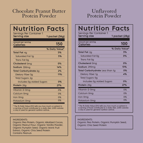 Pack 20g 8 Packets Truvani Vegan Pea Protein Powder | Sample | Organic Plant Based Protein | Single Serving | Keto |