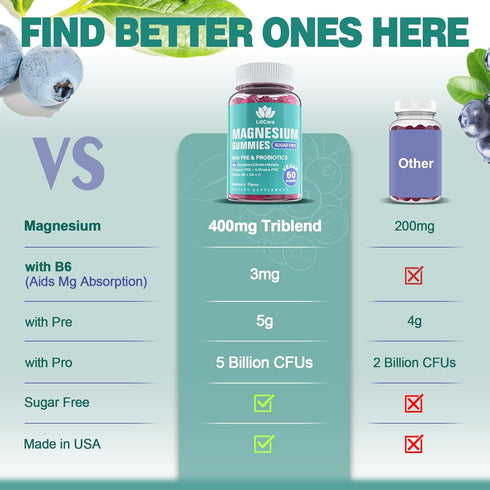 Sugar Free Magnesium Gummies 400mg with Organic Prebiotics & Probiotics - 5 Billion CFUs, Magnesium Glycinate, Malate,