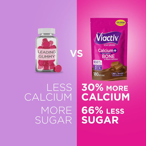 Viactiv 650 180 Count, Calcium + Vitamin D Supplement Soft Chews for Women & Men - Chewable Calcium for Bone Health