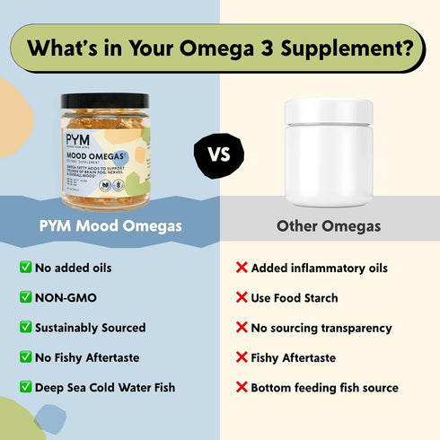 Omega-3 (60 Count) Omega-3 Supplement by PYM for Mood and Emotional Support | Fatty Acids, DHA, EPA & Vitamin E |