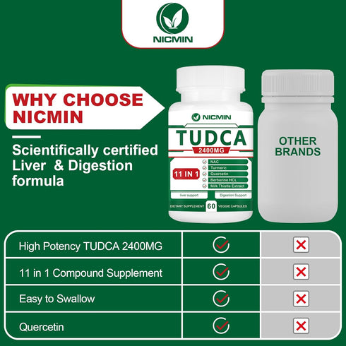 TUDCA Supplements, 2400MG Bile Salts Complex for Liver Detox & Gallbladder Cleanse, 60 Capsules