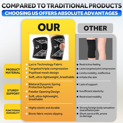 NEVVIS Knee Brace, Patellar stabilizing Knee Brace for Running Knee Support Meniscal Tear Knee Pain, ACL, MCL